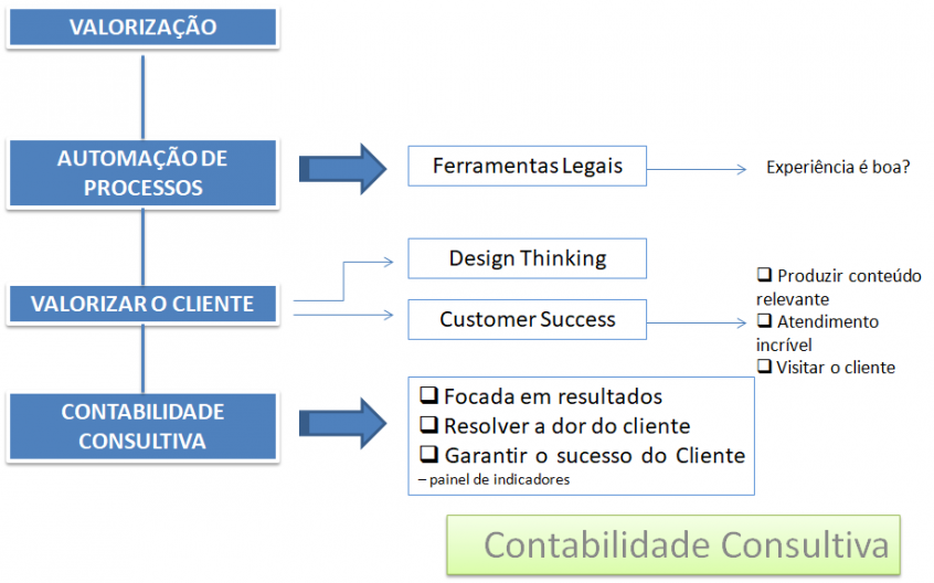 Contabilidade Consultiva1